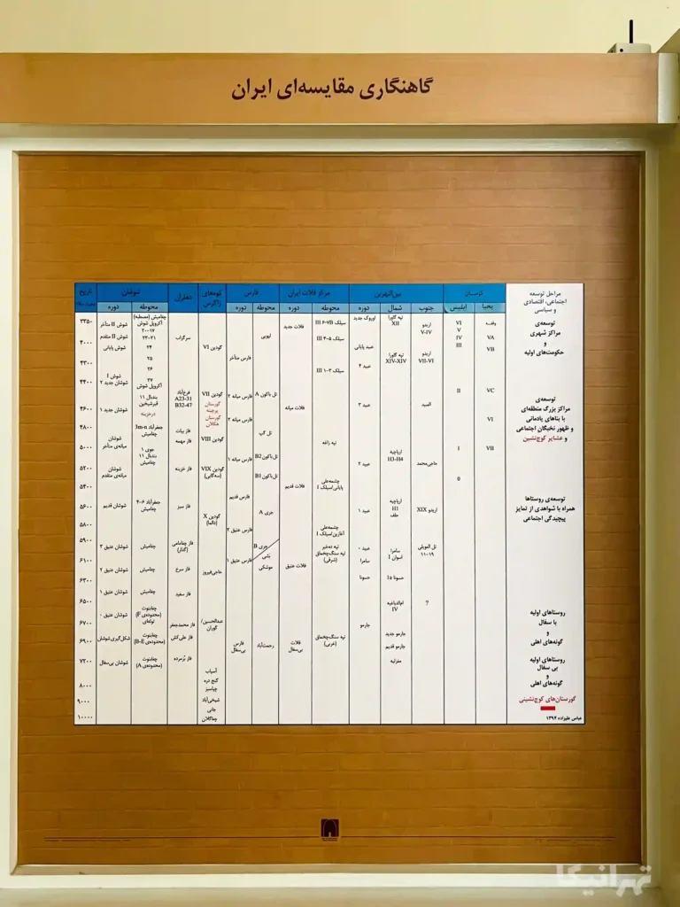 موزه ایران باستان
